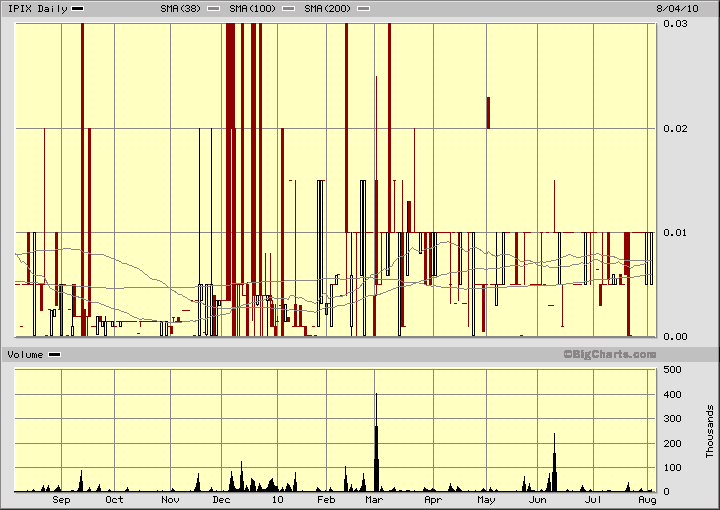 loginet3 Aktie ,klarer rebound 336308