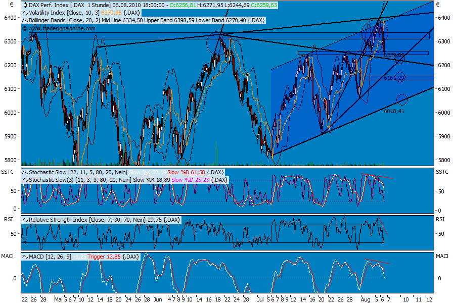 Die Bullen scharren gar nicht mit den Hufen, 336353