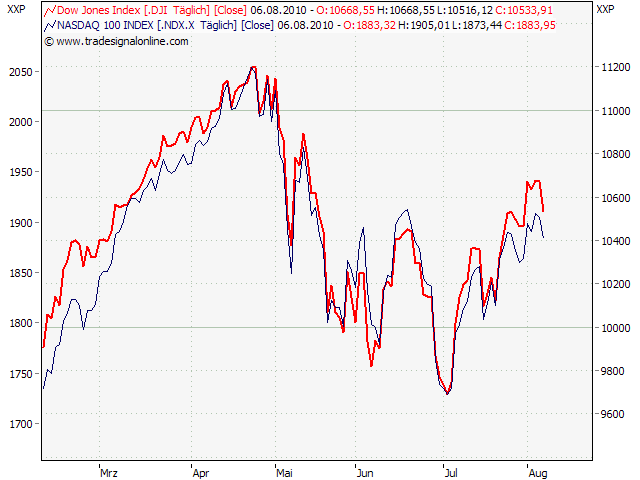 Der Antizykliker-Thread 336364