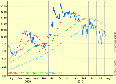 rebound KOREA ELECTRIC 336589