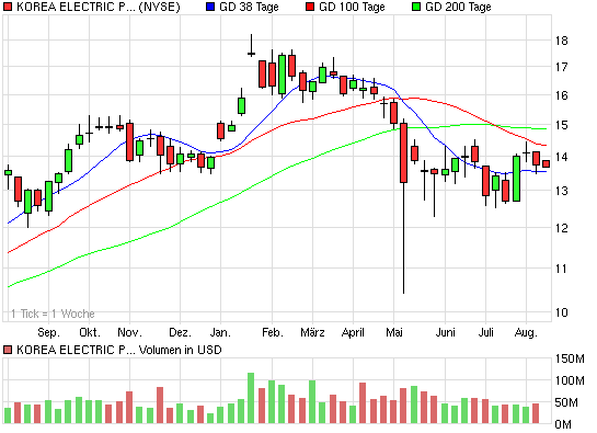 rebound KOREA ELECTRIC 336741