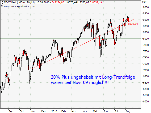 Der Antizykliker-Thread 336961