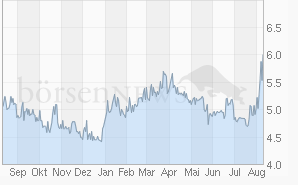 Hutchison Whampoa Aktie , Buran hatse ;-) 337220