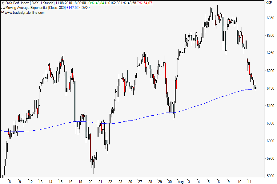 Die Bullen scharren gar nicht mit den Hufen, 337255