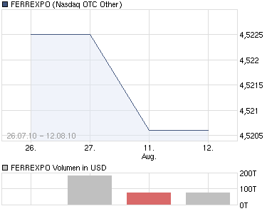 FERREXPO ab 26.07.10 wieder im Rennen 337481