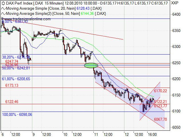 Quo Vadis Dax 2010 - Das Original 337615