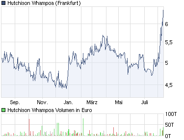 Hutchison Whampoa Aktie , Buran hatse ;-) 337732