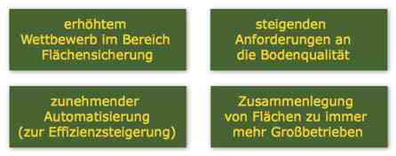 Tonkens Agrar Aktie 337749