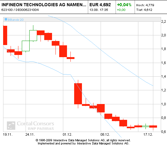 Infineon (moderiert) 337780