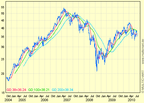 VINCI ,Bau im Dienste der Menschheit 338065
