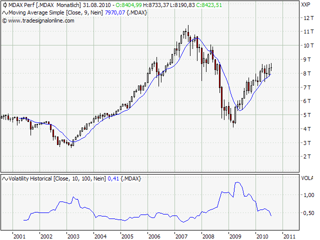 Der Antizykliker-Thread 338652