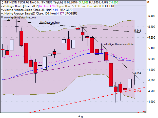 Der wertfreie Infineon-Thread 338738