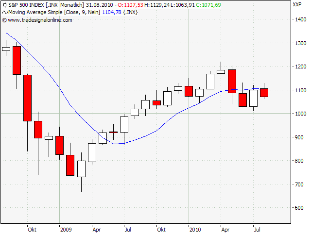 Der Antizykliker-Thread 339576