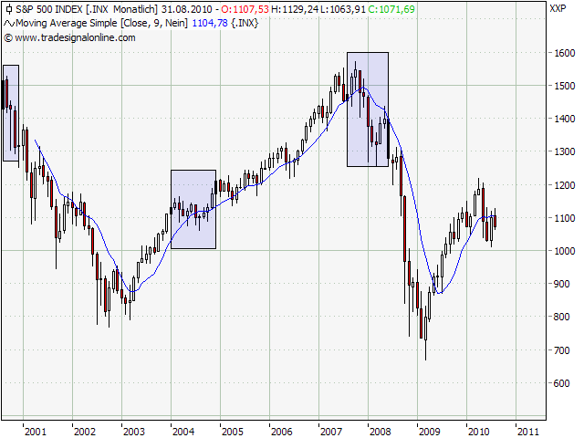 Der Antizykliker-Thread 339633