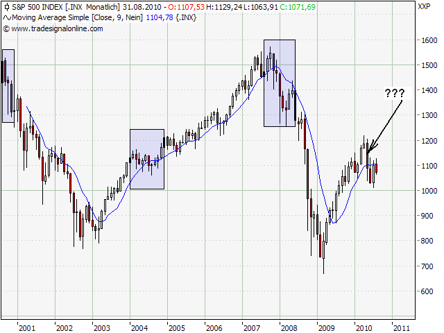 Der Antizykliker-Thread 339648