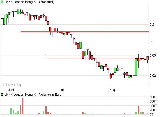 90 % Minus wenige Tage - JETZT Rebound ! 339812