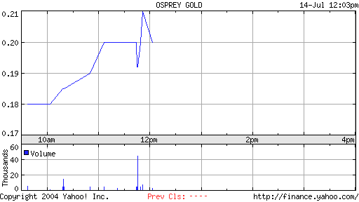 Neuer Hot-Stock! Osprey Gold! Unendeckte Perle 340