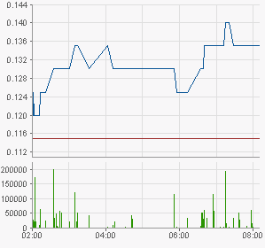 ADX Energy (WKN: 875366): Millionenchance????? 340227