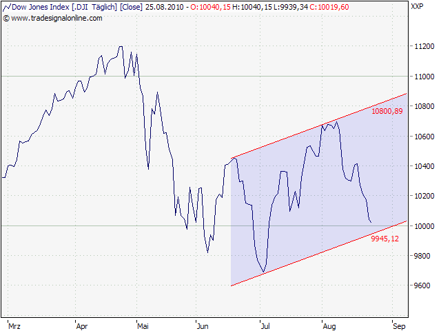 Der Antizykliker-Thread 340398