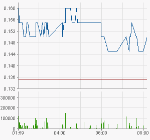 ADX Energy (WKN: 875366): Millionenchance????? 340507