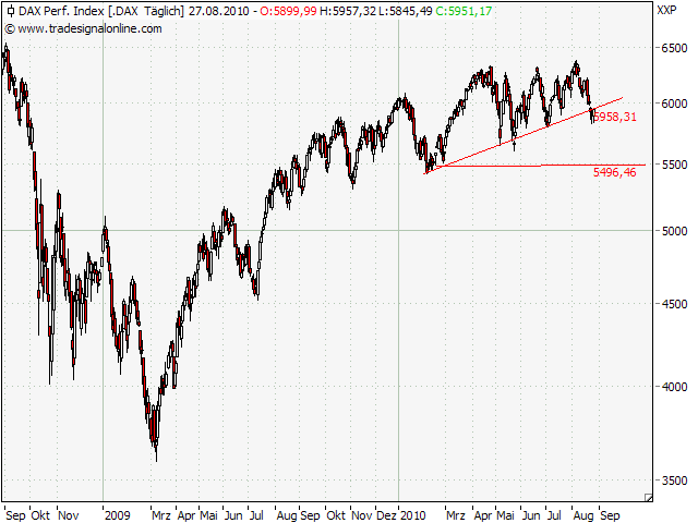 Der Antizykliker-Thread 341029