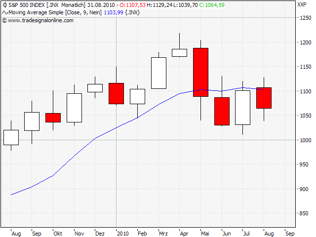 Der Antizykliker-Thread 341131