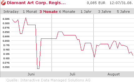 Diamant Art Corp.- Marlboro für das Depot? 341735