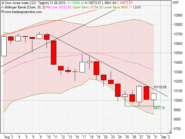 Der wertfreie Infineon-Thread 341801