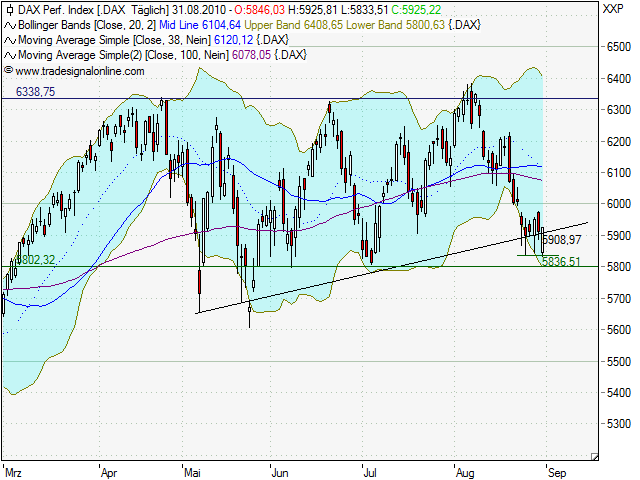 Der wertfreie Infineon-Thread 341804
