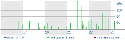 Wapme - weitere Kursrakete ? 34191