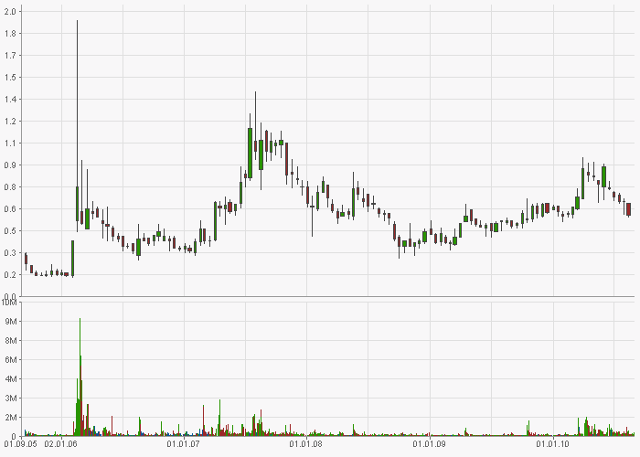 Dyesol LTD, es geht weiter ! 342040
