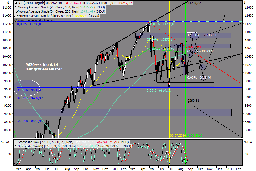 Die Bullen scharren gar nicht mit den Hufen, 342133