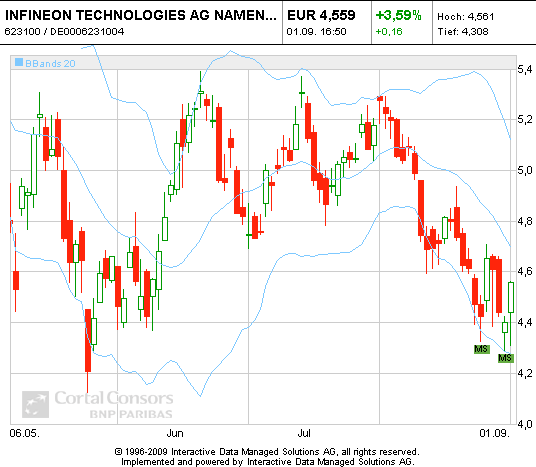 Infineon (moderiert) 342135