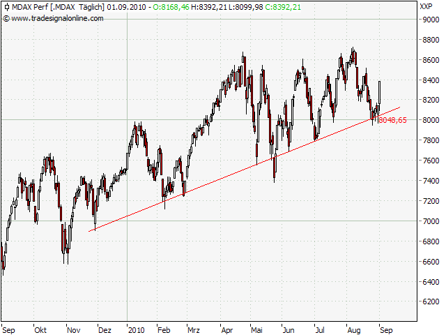 Der Antizykliker-Thread 342169