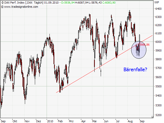 Der Antizykliker-Thread 342170