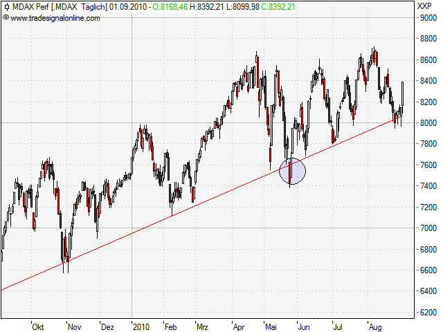 Der Antizykliker-Thread 342197