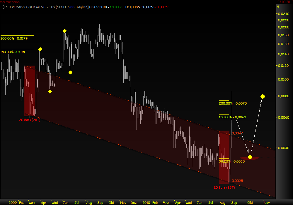 Silverado Gold Mines: Positiver Turnaround-Thread 342780