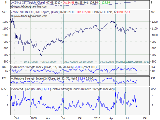Der Antizykliker-Thread 343549