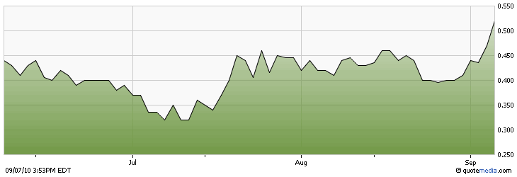 IC Potash - Volumen wächst! 343587