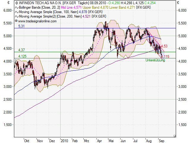 Der wertfreie Infineon-Thread 343804