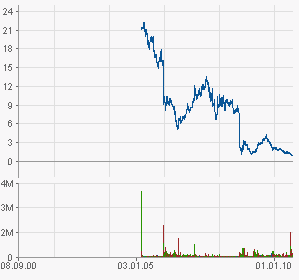 Sky wieder am Boden?? (Premiere zu Sky) 343862
