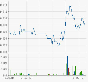 Der nächste Zock der sich anbahnt? 344154