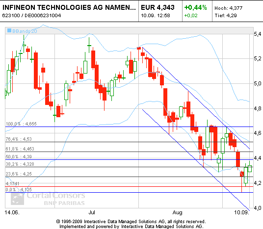 Infineon (moderiert) 344224
