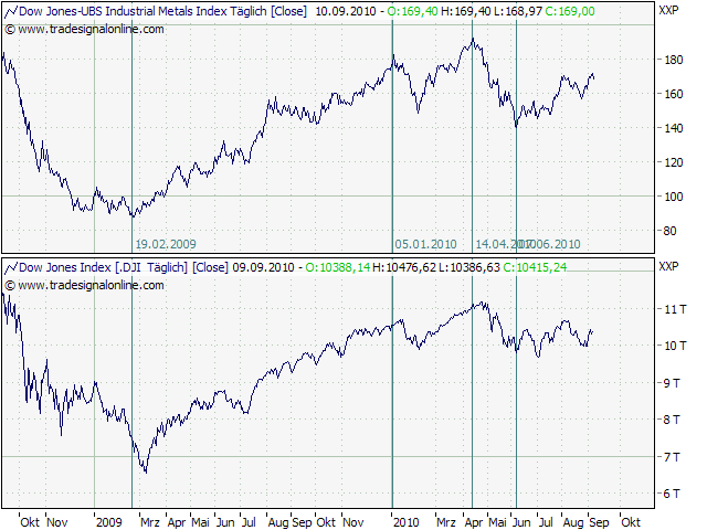 Der Antizykliker-Thread 344251