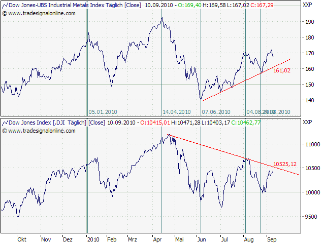 Der Antizykliker-Thread 344404