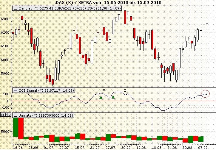 Quo Vadis Dax 2010 - Das Original 345167