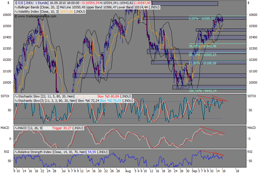 Die Bullen scharren gar nicht mit den Hufen, 345511