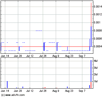 Cascade Energy erwacht 125%+ 345704