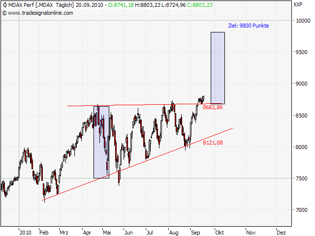 Der Antizykliker-Thread 346186