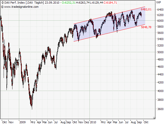 Der Antizykliker-Thread 346996